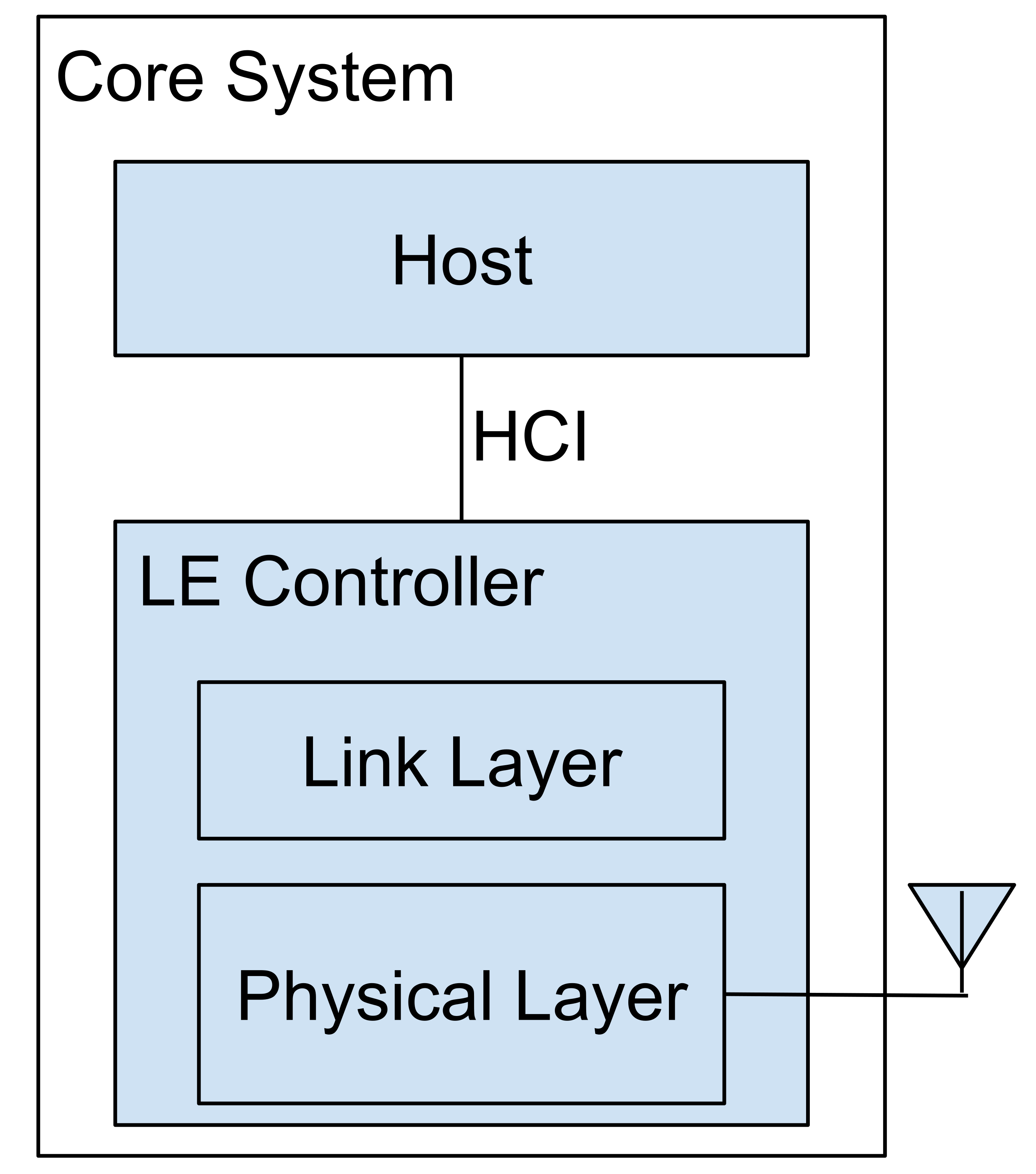 architecture.svg