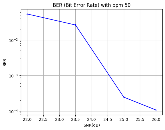 open_btle_baseband_chip_21_1.png