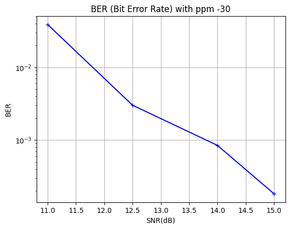 open_btle_baseband_chip_23_1.png